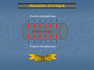 Pression statique