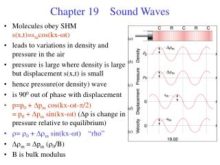 Chapter 19 Sound Waves