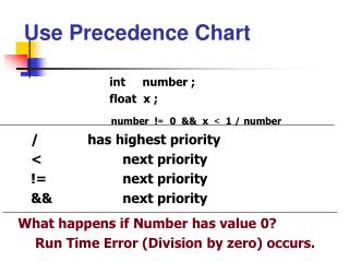 Use Precedence Chart