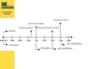 VI. mendea K. a. Mileton pentsatzeko era berri bat sortu zen.