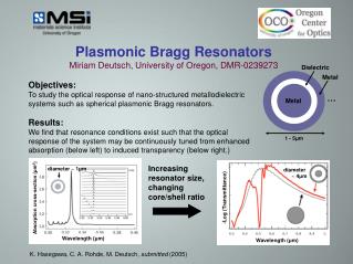 Plasmonic Bragg Resonators Miriam Deutsch, University of Oregon, DMR-0239273
