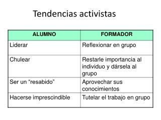 Tendencias activistas