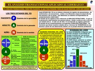 EL ANALISIS TRANSACCIONAL APLICADO AL LIDERAZGO