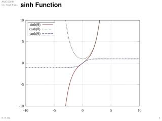 s inh Function
