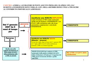 manifesta una SCELTA ESPLICITA