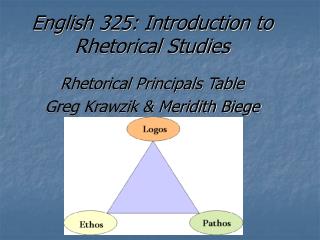 English 325: Introduction to Rhetorical Studies