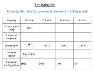 The Halogens