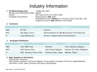 Industry Information