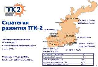 Стратегия развития ТГК-2