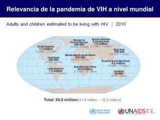 Relevancia de la pandemia de VIH a nivel mundial