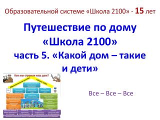 Путешествие по дому «Школа 2100» часть 5. «Какой дом – такие и дети»