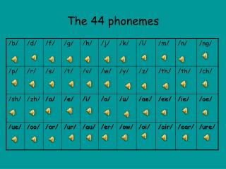 The 44 phonemes