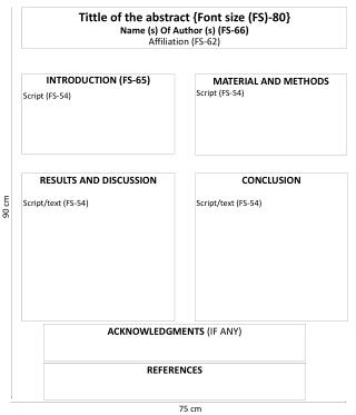 Tittle of the abstract {Font size (FS)-80} Name (s) Of Author (s) (FS-66 ) Affiliation ( FS-62)