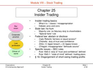 Chapter 25 Insider Trading