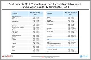 Adult (aged 15 – 49) HIV prevalence in (sub - ) national population - based