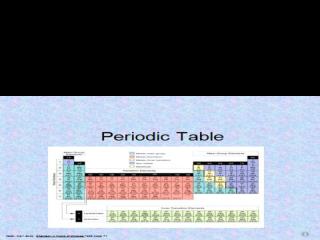 Alkali Metals, Group 1