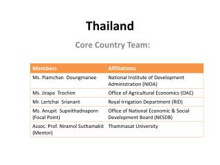 Thailand