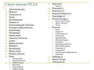 Career interests P2,5,6