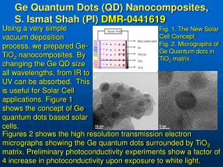 Ge Quantum Dots (QD) Nanocomposites, S. Ismat Shah (PI) DMR-0441619