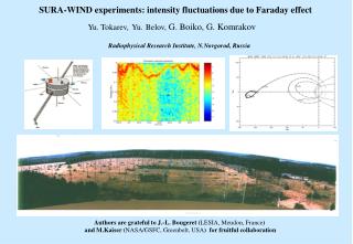 SURA-WIND experiments: intensity fluctuations due to Faraday effect