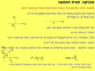 מכניקה תורת התנועה תנועה- שינוי במיקום של הגוף ביחס לגופים אחרים במשך הזמן