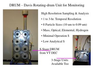 DRUM – Davis Rotating-drum Unit for Monitoring