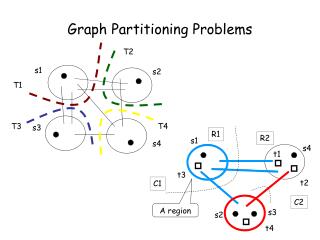 Graph Partitioning Problems