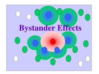 Bystander Effects