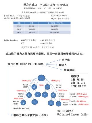 * 方 法＋方向＋努力=成功