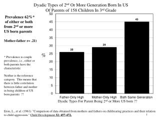 Dyadic Types of 2 nd Or More Generation Born In US Of Parents of 158 Children In 3 rd Grade