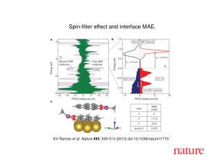 KV Raman et al. Nature 493 , 509-513 (2013) doi:10.1038/nature 11719