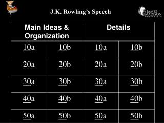 J.K. Rowling’s Speech