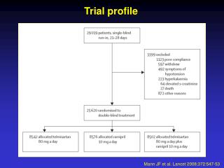 Trial profile