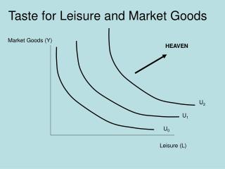 Taste for Leisure and Market Goods