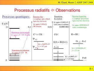 Processus radiatifs  Observations