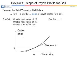 Review 1: Slope of Payoff Profile for Call