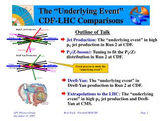 The “Underlying Event” CDF-LHC Comparisons