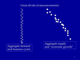 Great divide of macroeconomics