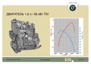ДВИГАТЕЛЬ 1,9 л / 66 кВт TDI
