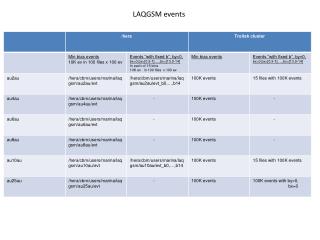 LAQGSM events