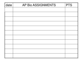 AP BIOLOGY