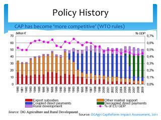 Policy History