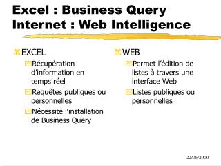 Excel : Business Query Internet : Web Intelligence