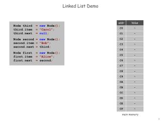 Linked List Demo