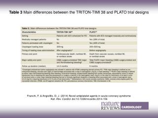 Franchi, F. &amp; Angiolillo, D. J. (2014) Novel antiplatelet agents in acute coronary syndrome