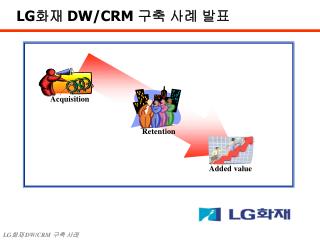 LG 화재 DW/CRM 구축 사례 발표