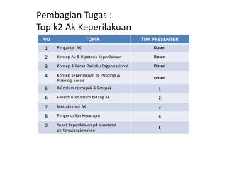 Pembagian Tugas : Topik2 Ak Keperilakuan