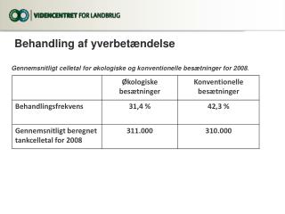 Behandling af yverbetændelse