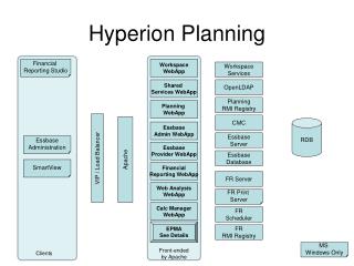 Hyperion Planning