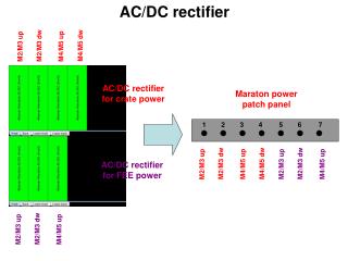 AC/DC rectifier